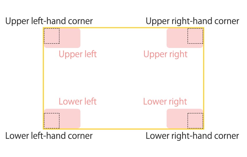 「左上」や「右下の隅」の英語